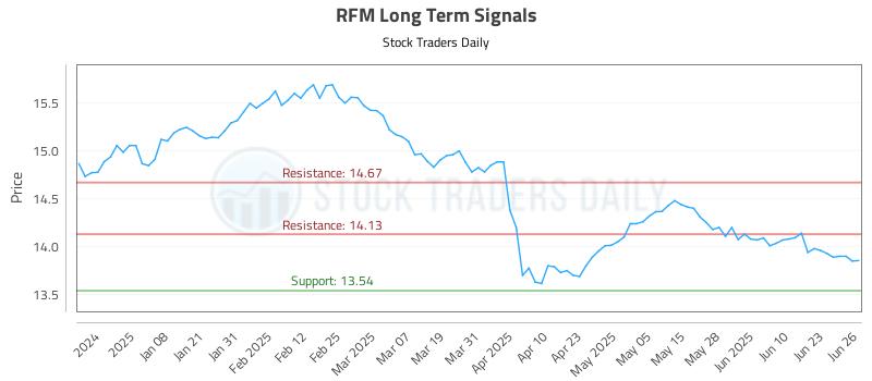 RFM Long Term Analysis for June 27 2025 RFM Long Term Analysis for June 27 2025