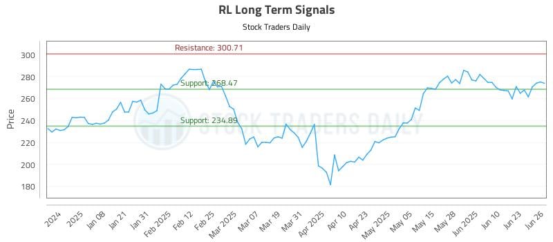 RL Long Term Analysis for June 27 2025 RL Long Term Analysis for June 27 2025