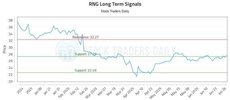 RNG Long Term Analysis for June 27 2025 RNG Long Term Analysis for June 27 2025