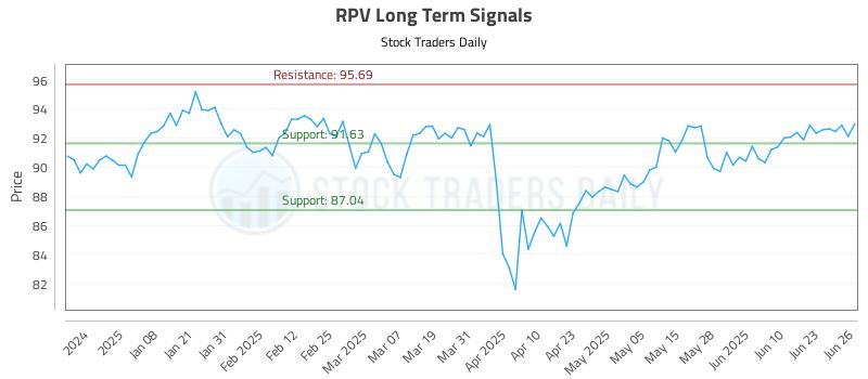RPV Long Term Analysis for June 27 2025 RPV Long Term Analysis for June 27 2025