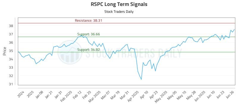 RSPC Long Term Analysis for June 27 2025 RSPC Long Term Analysis for June 27 2025