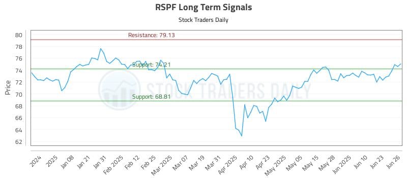RSPF Long Term Analysis for June 27 2025 RSPF Long Term Analysis for June 27 2025