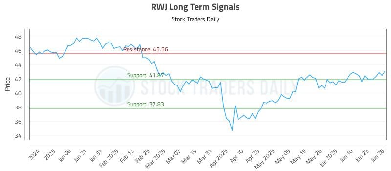 RWJ Long Term Analysis for June 27 2025 RWJ Long Term Analysis for June 27 2025