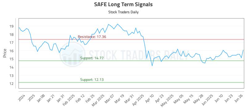 SAFE Long Term Analysis for June 27 2025 SAFE Long Term Analysis for June 27 2025