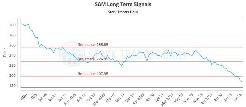 SAM Long Term Analysis for June 27 2025 SAM Long Term Analysis for June 27 2025