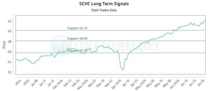 SCHC Long Term Analysis for June 27 2025 SCHC Long Term Analysis for June 27 2025