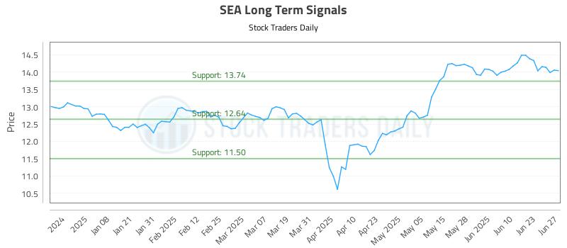 SEA Long Term Analysis for June 27 2025 SEA Long Term Analysis for June 27 2025