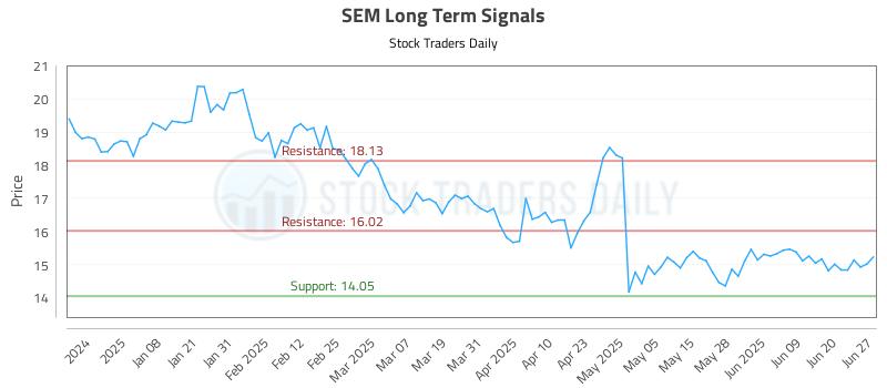 SEM Long Term Analysis for June 27 2025 SEM Long Term Analysis for June 27 2025