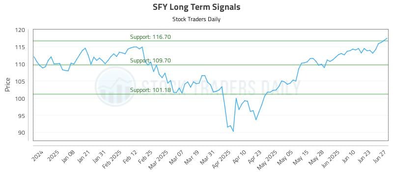 SFY Long Term Analysis for June 27 2025 SFY Long Term Analysis for June 27 2025