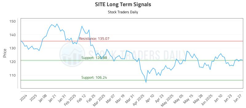 SITE Long Term Analysis for June 27 2025 SITE Long Term Analysis for June 27 2025
