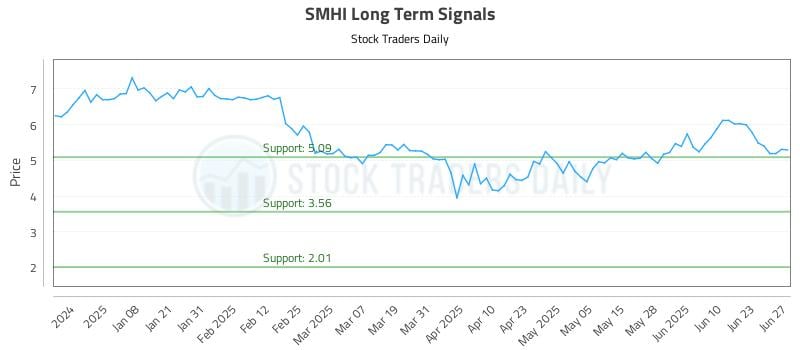 SMHI Long Term Analysis for June 27 2025 SMHI Long Term Analysis for June 27 2025