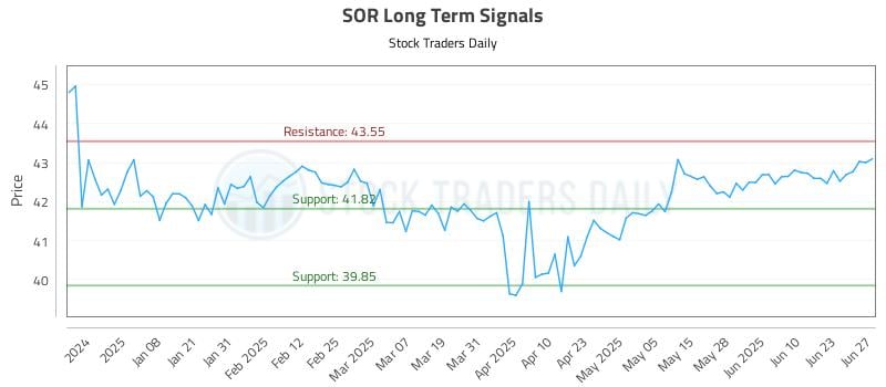 SOR Long Term Analysis for June 27 2025 SOR Long Term Analysis for June 27 2025