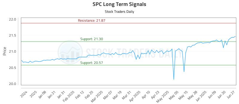 SPC Long Term Analysis for June 27 2025 SPC Long Term Analysis for June 27 2025
