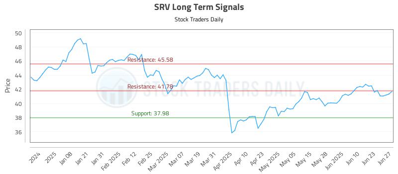 SRV Long Term Analysis for June 27 2025 SRV Long Term Analysis for June 27 2025