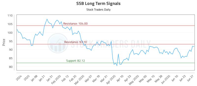 SSB Long Term Analysis for June 27 2025 SSB Long Term Analysis for June 27 2025