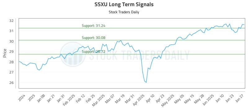 SSXU Long Term Analysis for June 27 2025 SSXU Long Term Analysis for June 27 2025