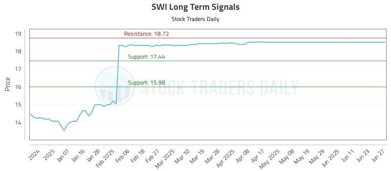 SWI Long Term Analysis for June 27 2025 SWI Long Term Analysis for June 27 2025