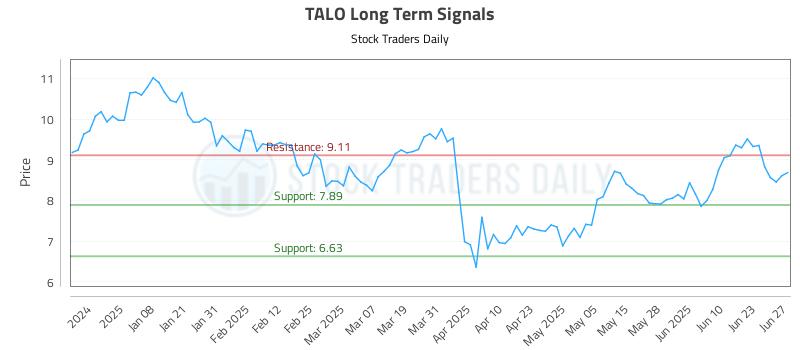 TALO Long Term Analysis for June 27 2025 TALO Long Term Analysis for June 27 2025