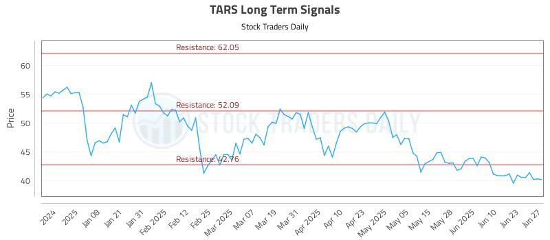 TARS Long Term Analysis for June 27 2025 TARS Long Term Analysis for June 27 2025