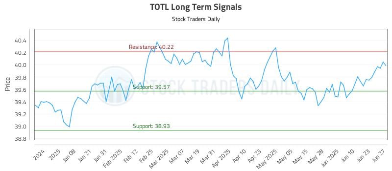 TOTL Long Term Analysis for June 27 2025 TOTL Long Term Analysis for June 27 2025