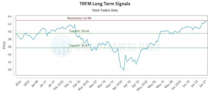 TRFM Long Term Analysis for June 27 2025 TRFM Long Term Analysis for June 27 2025