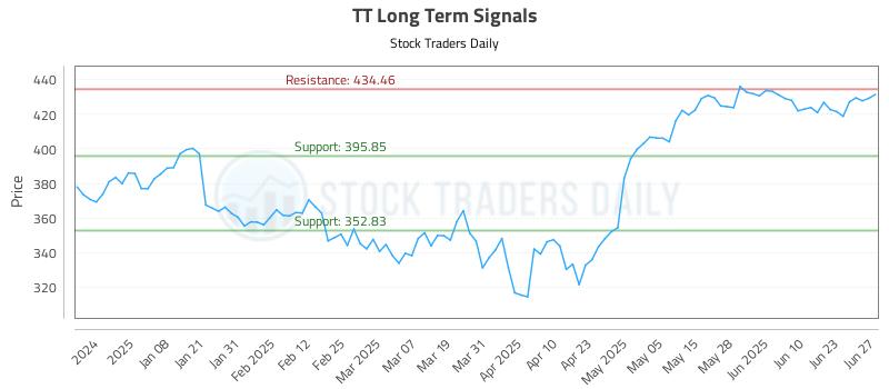TT Long Term Analysis for June 27 2025 TT Long Term Analysis for June 27 2025