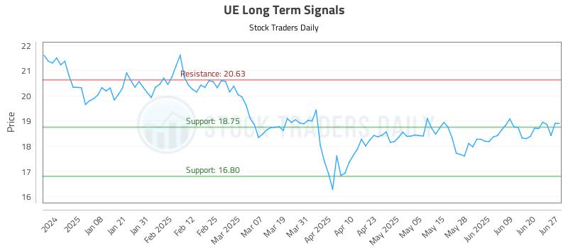 UE Long Term Analysis for June 28 2025 UE Long Term Analysis for June 28 2025