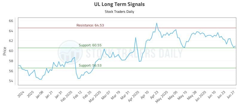UL Long Term Analysis for June 28 2025 UL Long Term Analysis for June 28 2025