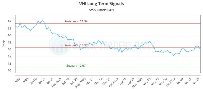 VHI Long Term Analysis for June 28 2025 VHI Long Term Analysis for June 28 2025