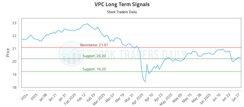 VPC Long Term Analysis for June 28 2025 VPC Long Term Analysis for June 28 2025