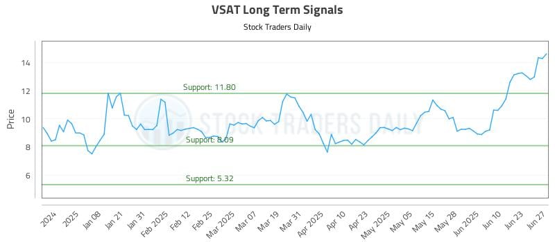 VSAT Long Term Analysis for June 28 2025 VSAT Long Term Analysis for June 28 2025