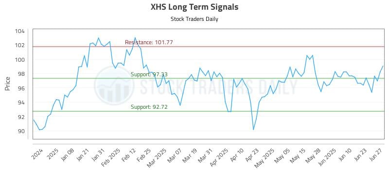 XHS Long Term Analysis for June 28 2025 XHS Long Term Analysis for June 28 2025