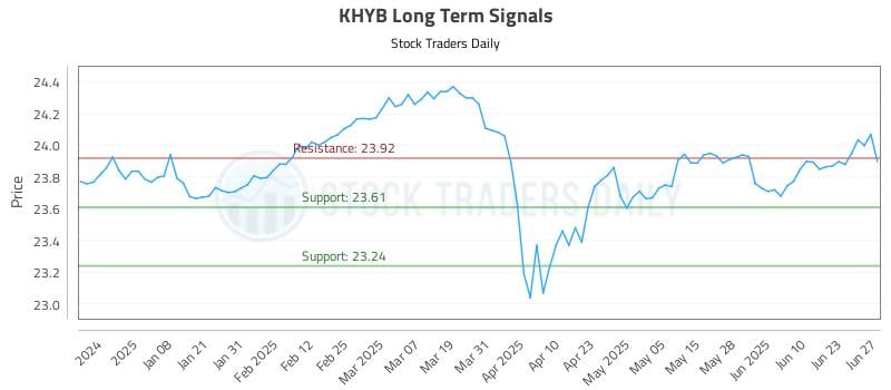 KHYB Long Term Analysis for June 28 2025 KHYB Long Term Analysis for June 28 2025