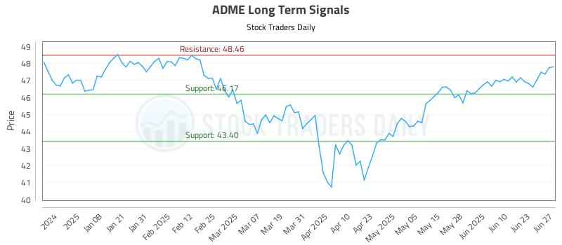 ADME Long Term Analysis for June 28 2025 ADME Long Term Analysis for June 28 2025