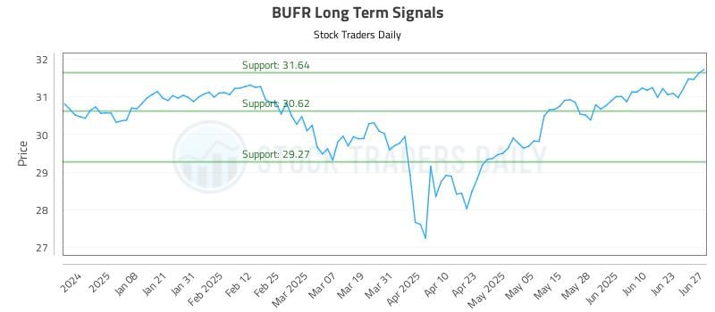 BUFR Long Term Analysis for June 28 2025 BUFR Long Term Analysis for June 28 2025