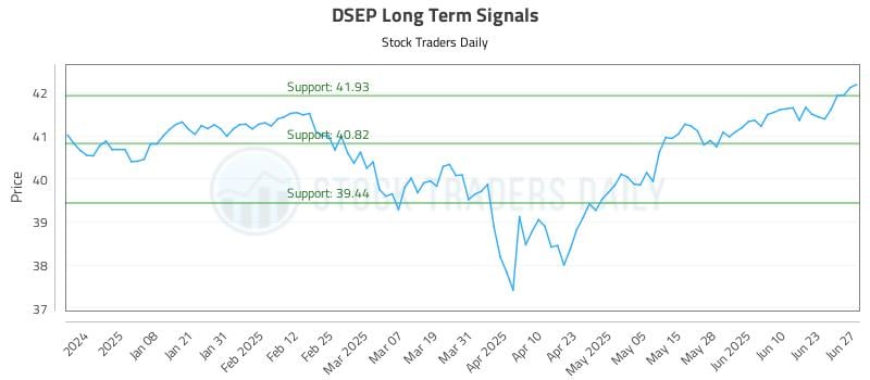 DSEP Long Term Analysis for June 28 2025 DSEP Long Term Analysis for June 28 2025