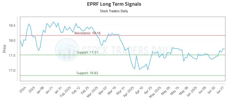 EPRF Long Term Analysis for June 28 2025 EPRF Long Term Analysis for June 28 2025