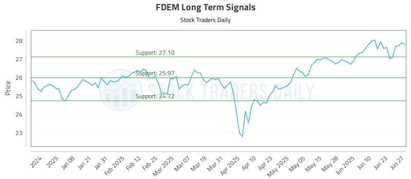 FDEM Long Term Analysis for June 28 2025 FDEM Long Term Analysis for June 28 2025