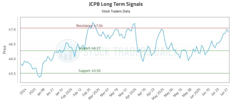JCPB Long Term Analysis for June 28 2025 JCPB Long Term Analysis for June 28 2025