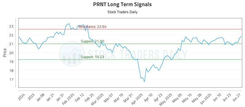 PRNT Long Term Analysis for June 29 2025
