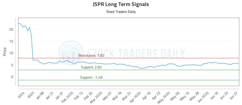 JSPR Long Term Analysis for June 29 2025 JSPR Long Term Analysis for June 29 2025
