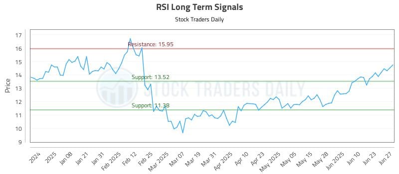 RSI Long Term Analysis for June 29 2025 RSI Long Term Analysis for June 29 2025