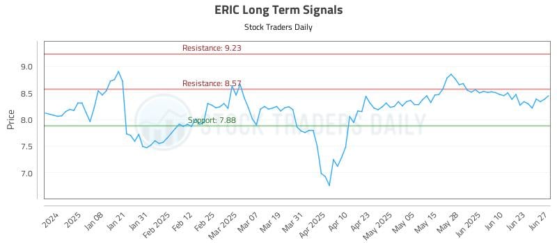 ERIC Long Term Analysis for June 29 2025