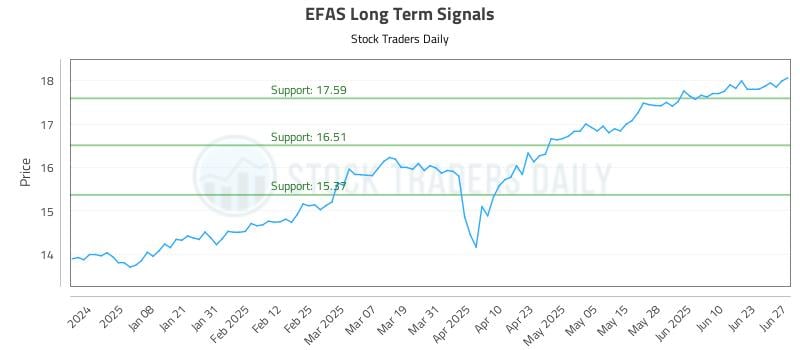 EFAS Long Term Analysis for June 29 2025 EFAS Long Term Analysis for June 29 2025