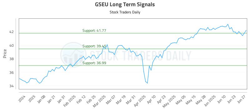 GSEU Long Term Analysis for June 29 2025 GSEU Long Term Analysis for June 29 2025