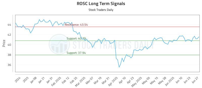 ROSC Long Term Analysis for June 29 2025 ROSC Long Term Analysis for June 29 2025