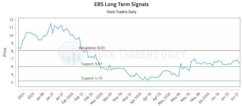 EBS Long Term Analysis for June 29 2025 EBS Long Term Analysis for June 29 2025