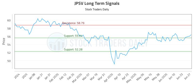 JPSV Long Term Analysis for June 29 2025