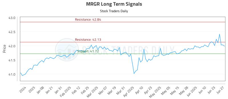 MRGR Long Term Analysis for June 29 2025 MRGR Long Term Analysis for June 29 2025