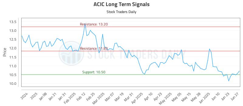ACIC Long Term Analysis for June 29 2025 ACIC Long Term Analysis for June 29 2025